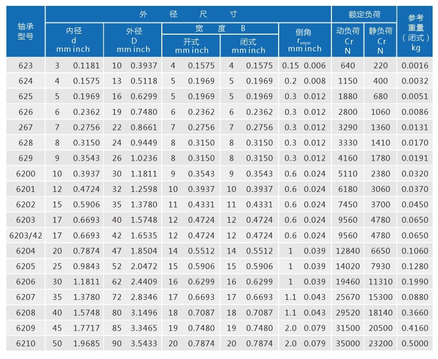 轴承规格62系列-1.jpg