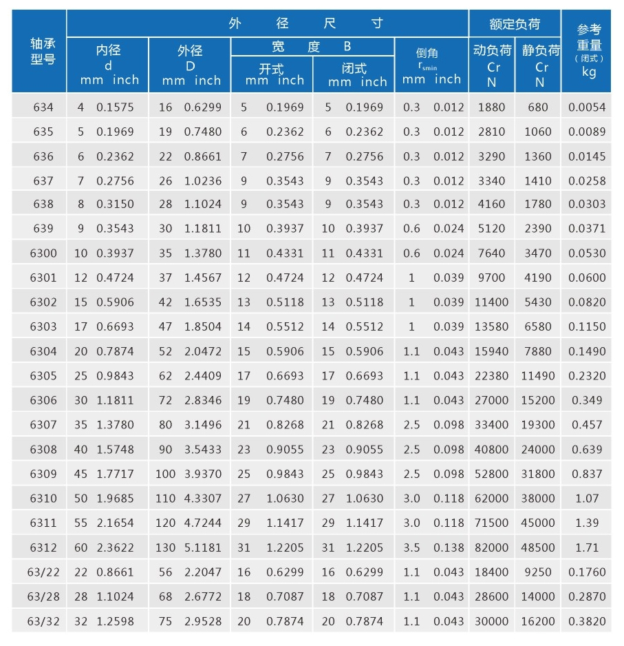 轴承规格63系列-1.jpg