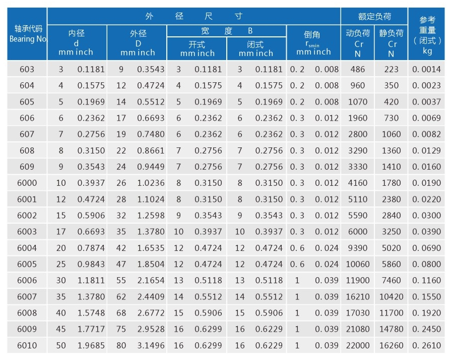 轴承规格67系列-1.jpg