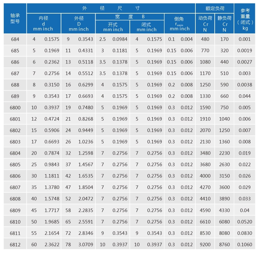 轴承规格68系列-1.jpg